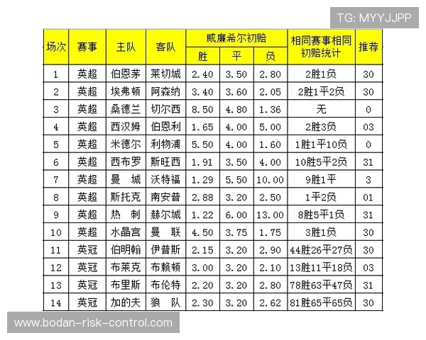 威廉希尔波胆赔率特征解析 彩票高频玩法避坑防骗