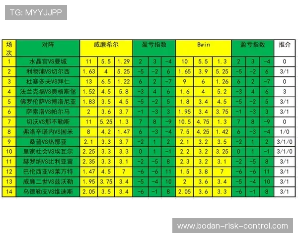 凯利指数看波胆避坑指南 电子竞技投注防骗秘籍
