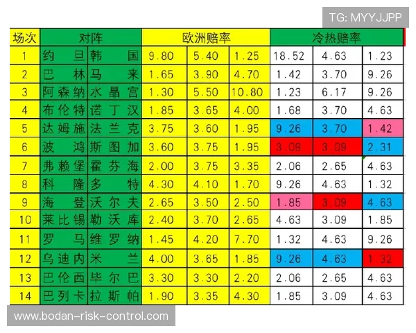 足球比分混合过关计算器避坑防骗看懂彩票数字高频玩法